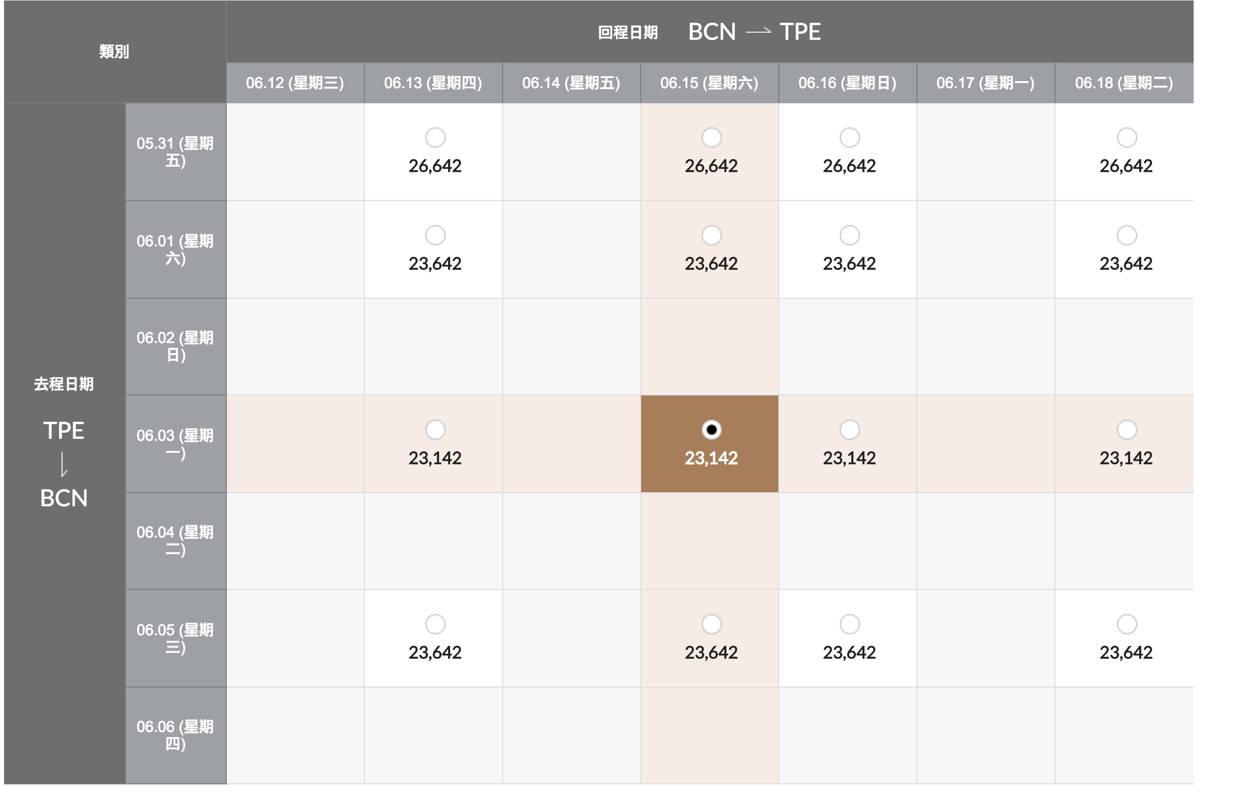 西班牙機票參考票價，韓亞航暑假7月票價，台北中轉首爾23K起可下手～5~9月都有票喔（查票：107.10.31） @走走停停，小燈泡在旅行