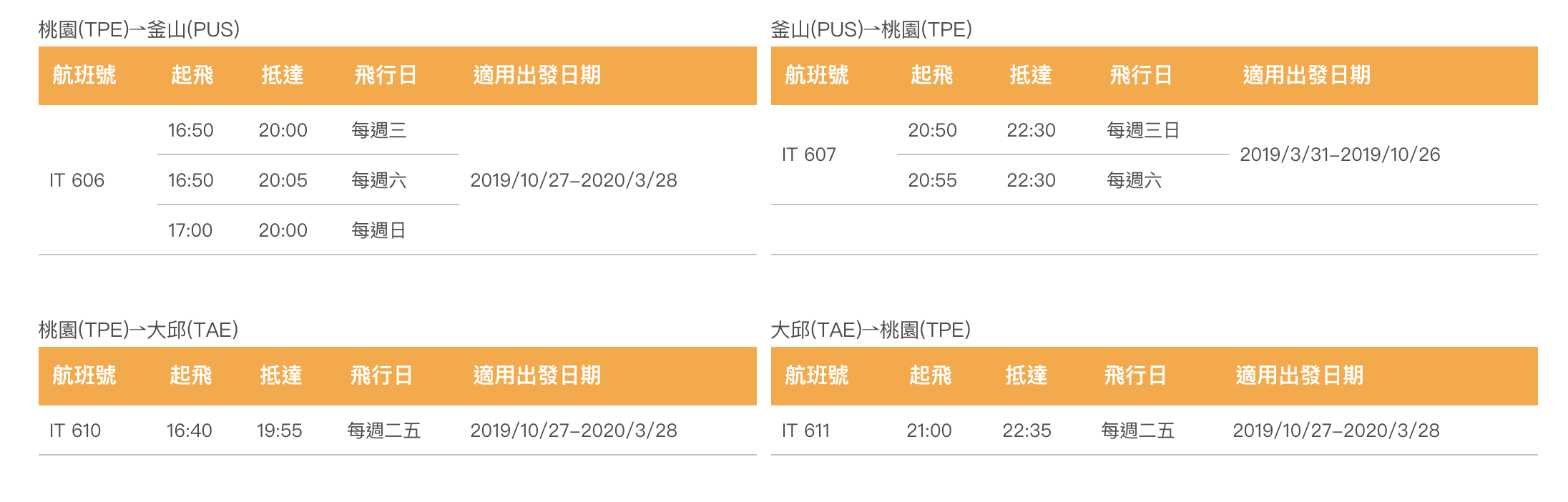 虎航開賣冬季航班｜決戰本週，4/29、5/2，賞楓、過年、寒假，都靠這一波了～