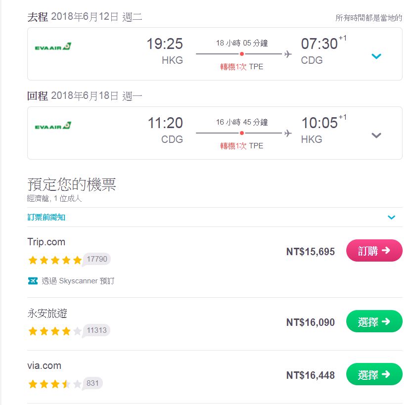 2018暑假機票查票，建議歐洲各部份城市可入境相對低價城市～（查價：107.2.22）