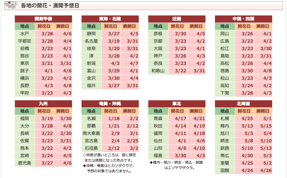 2017賞櫻策略！櫻花到底哪時開？有關機票、飯店、開花預測以及賞櫻心態～
