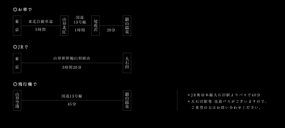 日本東北親子自助｜銀山溫泉交通方式～銀山溫泉在哪裡？